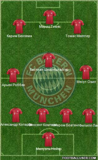 FC Bayern München Formation 2011