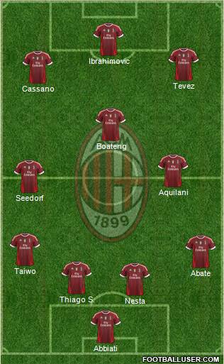A.C. Milan Formation 2011