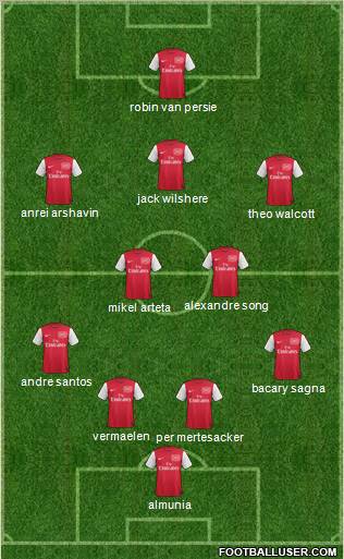 Arsenal Formation 2011