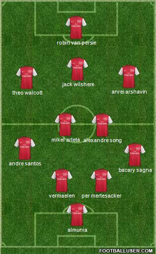 Arsenal Formation 2011