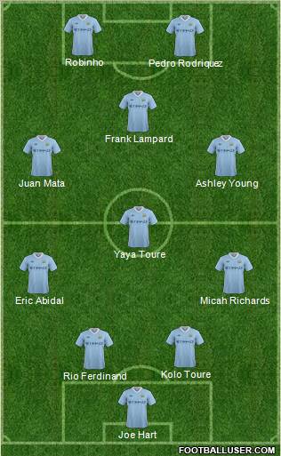 Manchester City Formation 2011