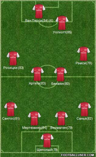 Arsenal Formation 2011