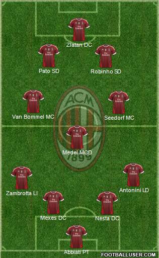 A.C. Milan Formation 2011