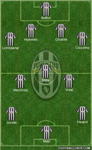Juventus Formation 2011