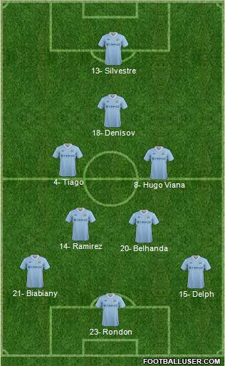 Manchester City Formation 2011