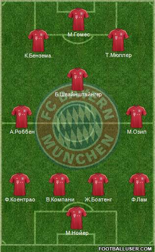 FC Bayern München Formation 2011