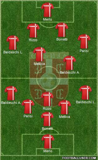 Serbia Formation 2011