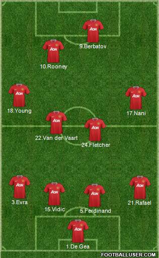 Manchester United Formation 2011