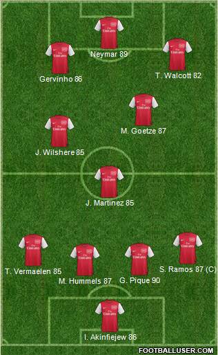 Arsenal Formation 2011