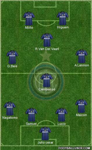F.C. Internazionale Formation 2011
