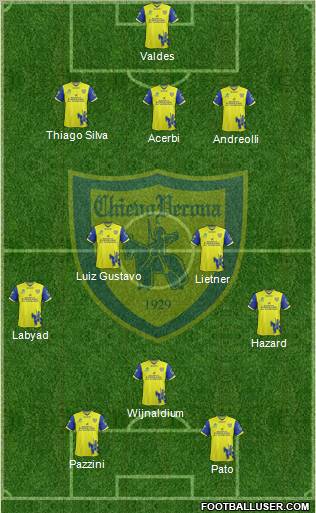 Chievo Verona Formation 2011