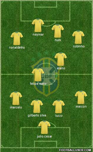 Brazil Formation 2011