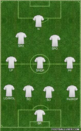 Champions League Team Formation 2011