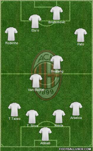 A.C. Milan Formation 2011