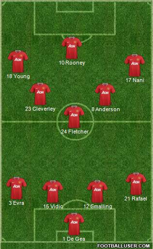 Manchester United Formation 2011