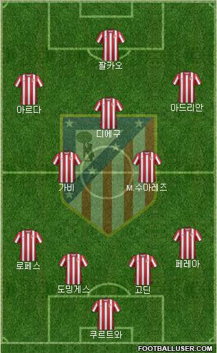 C. Atlético Madrid S.A.D. Formation 2011