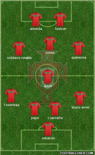 Portugal Formation 2011