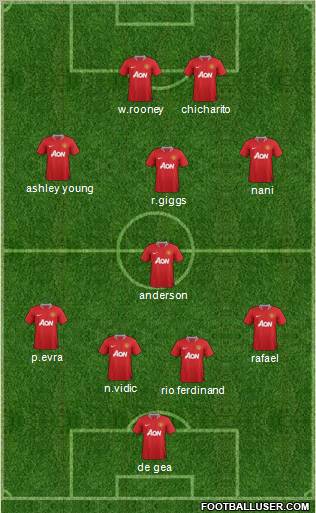 Manchester United Formation 2011