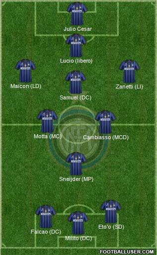 F.C. Internazionale Formation 2011