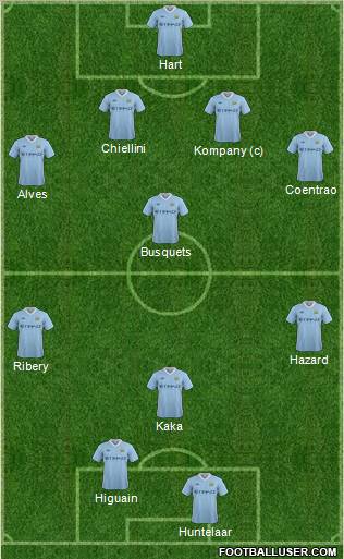 Manchester City Formation 2011