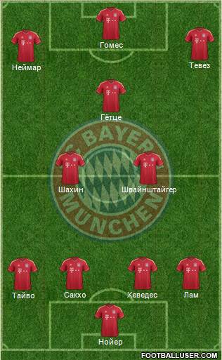 FC Bayern München Formation 2011