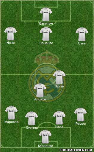 Real Madrid C.F. Formation 2011