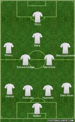 Dream Team Formation 2011