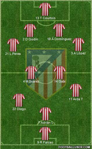 C. Atlético Madrid S.A.D. Formation 2011