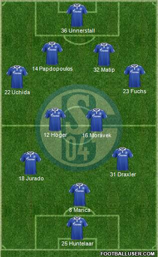 FC Schalke 04 Formation 2011