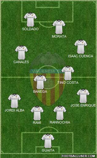 Valencia C.F., S.A.D. Formation 2011