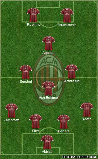 A.C. Milan Formation 2011