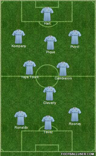 Manchester City Formation 2011