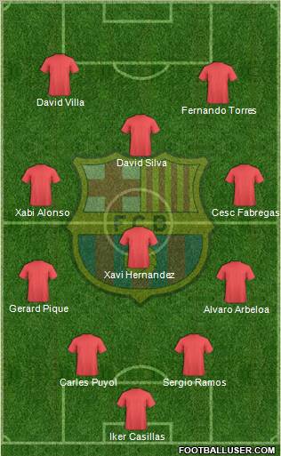 F.C. Barcelona Formation 2011