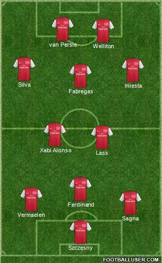 Arsenal Formation 2011