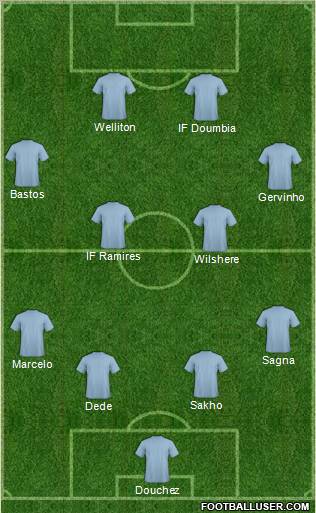 Fifa Team Formation 2011