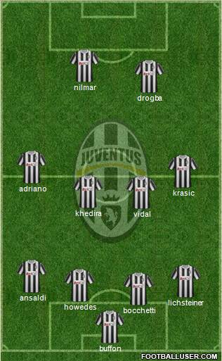 Juventus Formation 2011