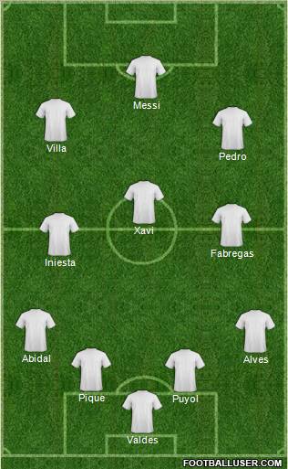 Dream Team Formation 2011