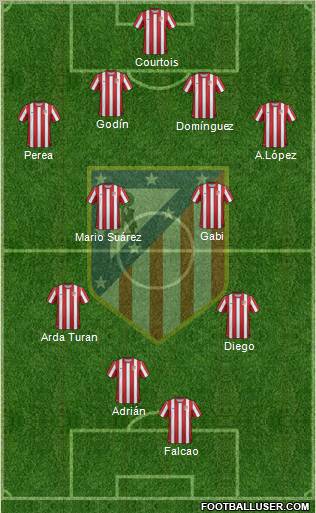 C. Atlético Madrid S.A.D. Formation 2011