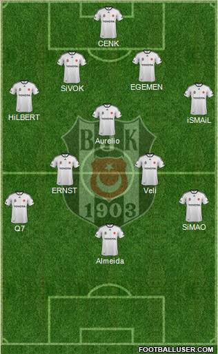 Besiktas JK Formation 2011