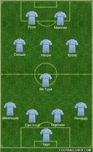 Manchester City Formation 2011