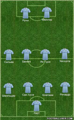 Manchester City Formation 2011