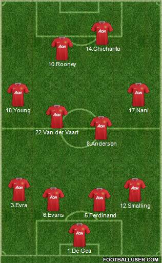 Manchester United Formation 2011