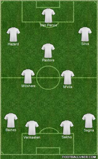 Dream Team Formation 2011
