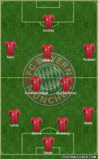 FC Bayern München Formation 2011