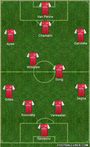 Arsenal Formation 2011