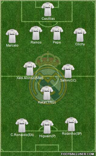 Real Madrid C.F. Formation 2011