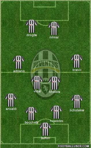 Juventus Formation 2011