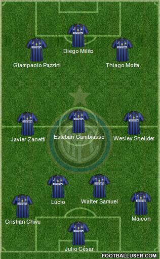 F.C. Internazionale Formation 2011