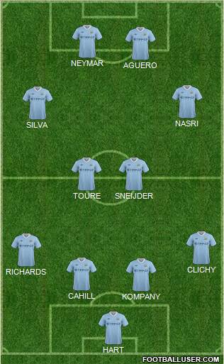 Manchester City Formation 2011