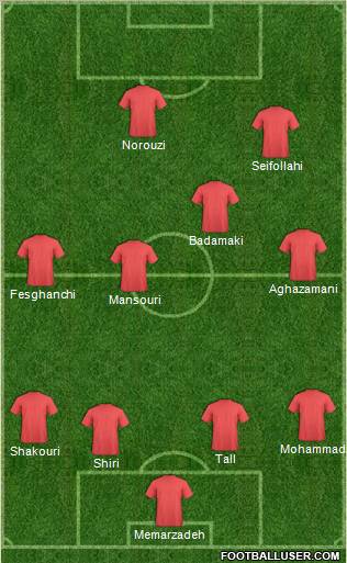 Fifa Team Formation 2011